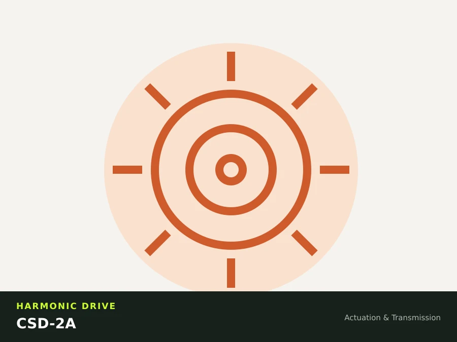 Harmonic Drive CSD-2A