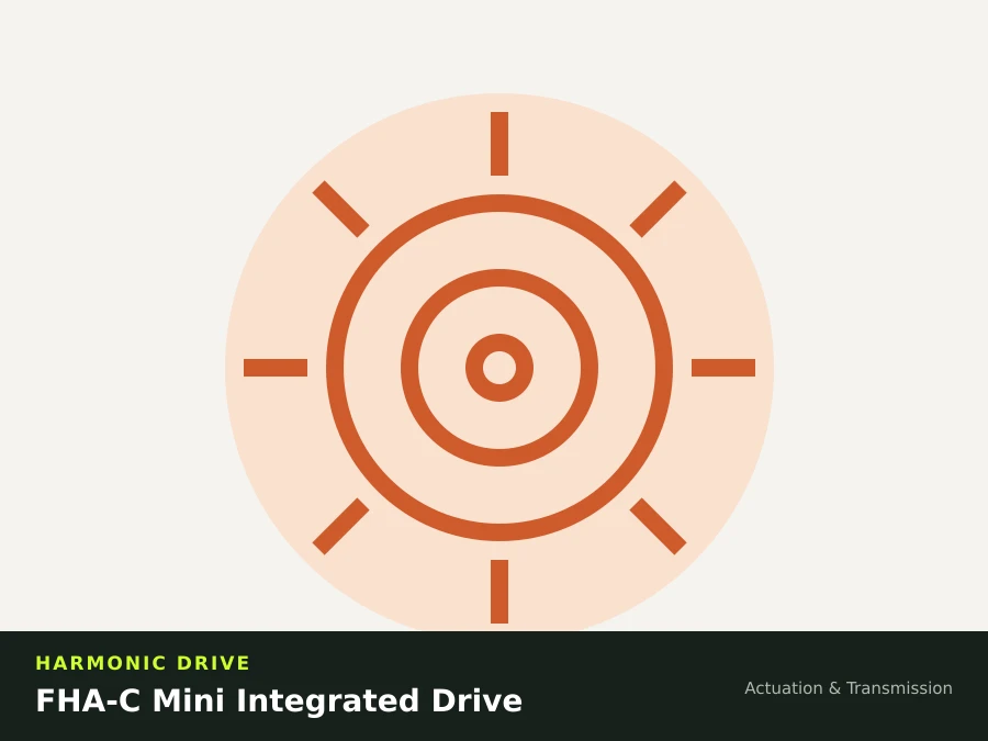 Harmonic Drive FHA-C Mini Integrated Drive