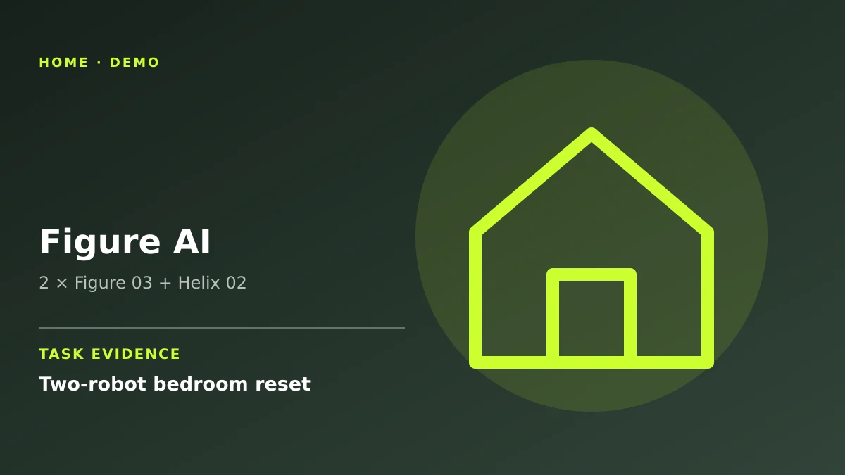 2 × Figure 03 + Helix 02 performing Two-robot bedroom reset